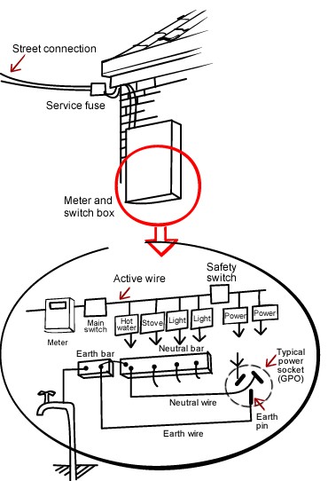 Switchboard-Upgrades-Diagram